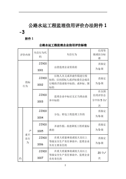 公路水运工程监理信用评价标准