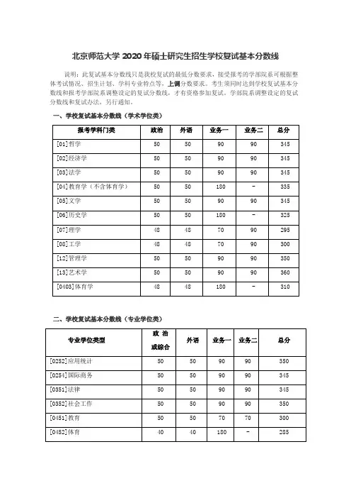 北京师范大学2020年硕士研究生招生学校复试基本分数线