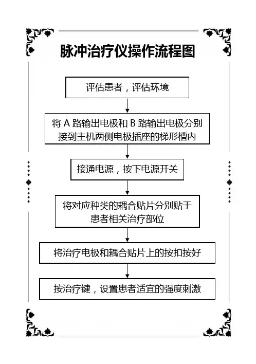 脉冲治疗仪的操作流程