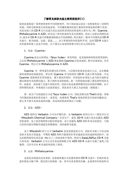 了解常见刻录光盘主要类型差异