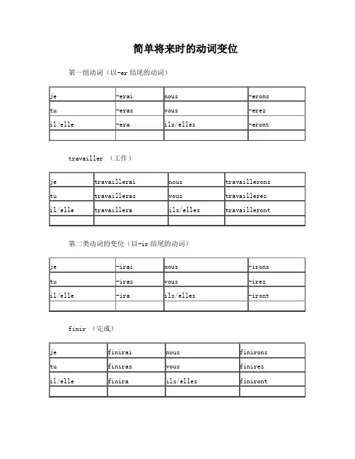 简单将来时的动词变位