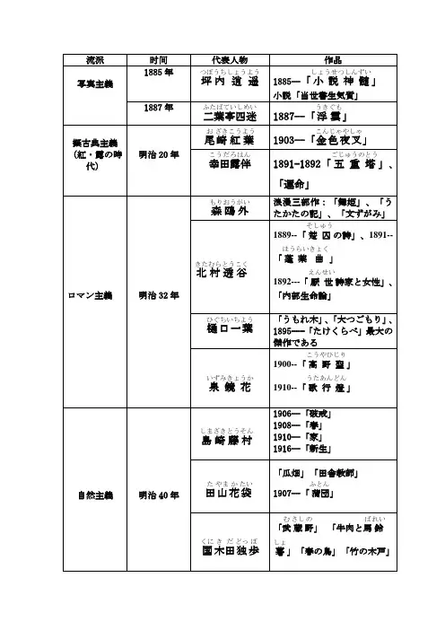日本近代文学史升级版