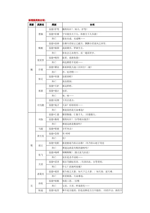 三国杀武将台词