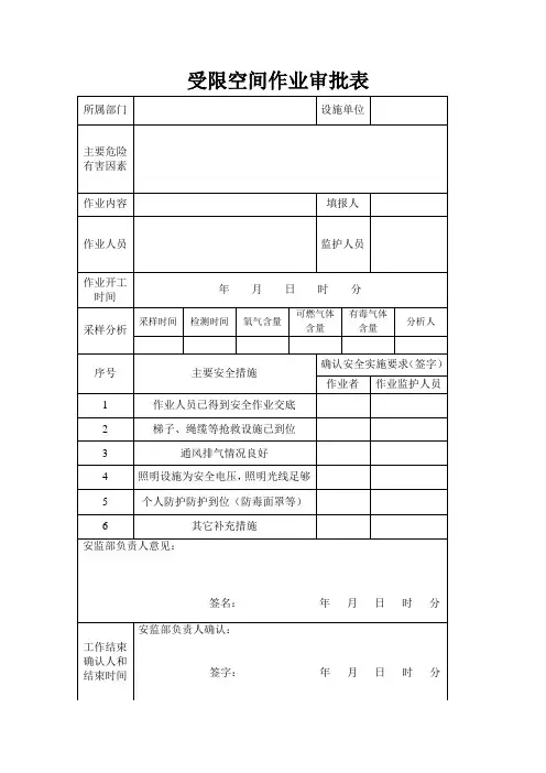 受限空间作业审批表