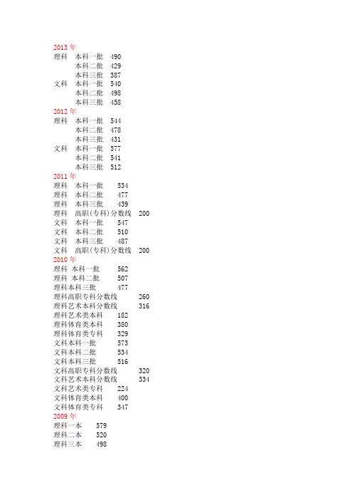 2005-2013年安徽高考文理科分数线