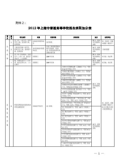 2012年上海高考加分政策表