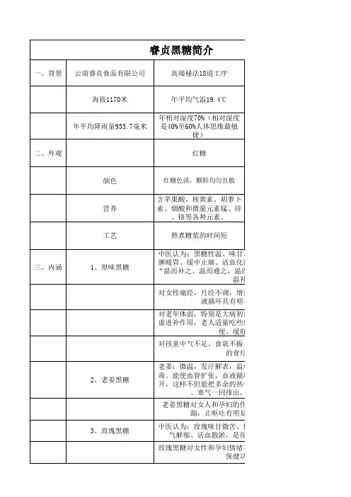 睿贞黑糖简介
