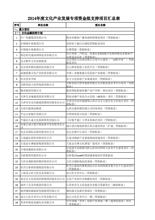 2014年度文化产业发展专项资金拟支持项目汇总表