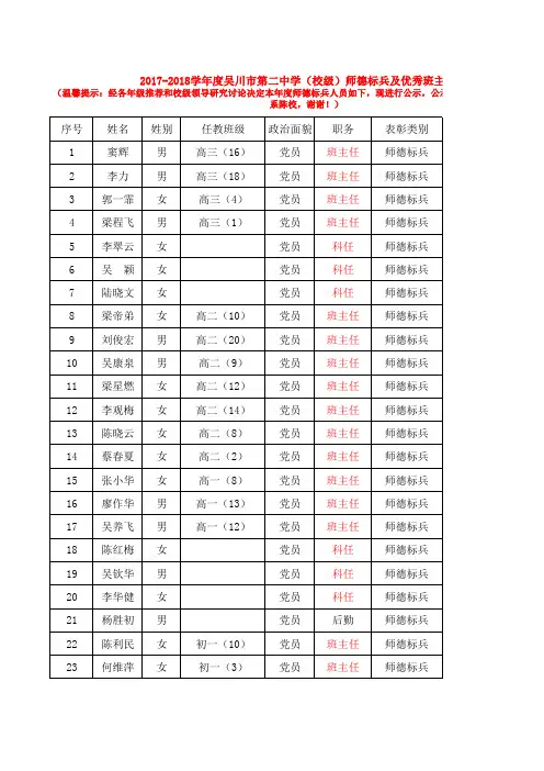 2017年度二中师德标兵和优秀班主任公示