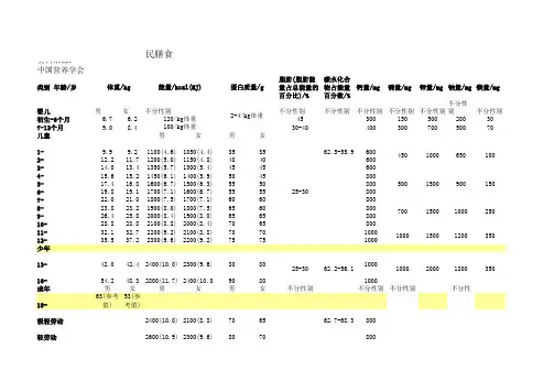 中国居民膳食营养素参考日摄入量最新