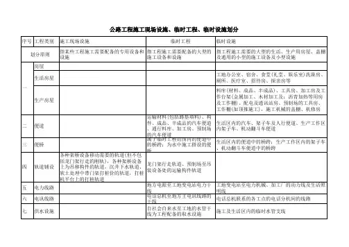 公路工程施工现场设施、临时工程、临时设施划分
