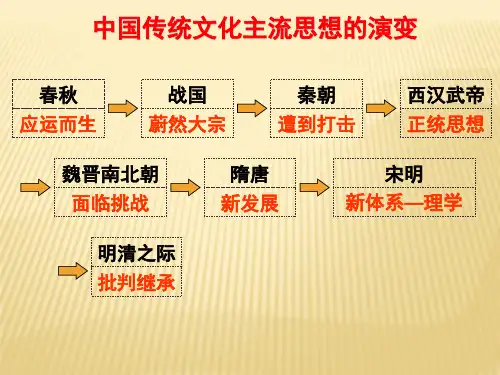 人教版历史必修三第1课“百家争鸣“和儒家思想的形成