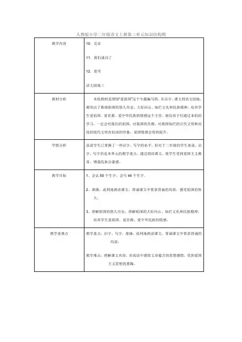 人教版小学二年级语文上册第三单元知识结构图