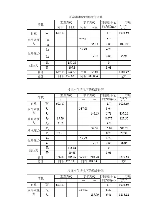 堰坝计算稳定