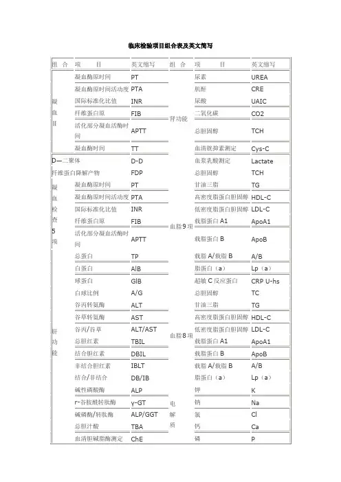 临床检验各项目组合表及英文简写