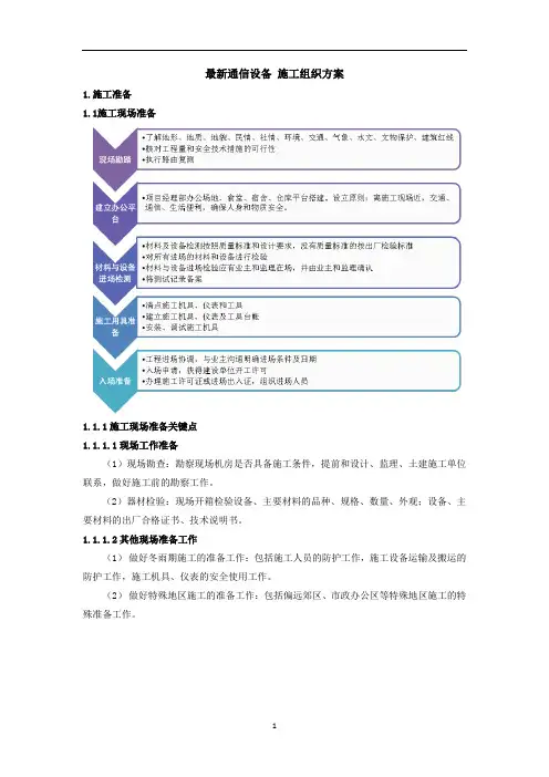 通信工程 施工组织方案(偏设备)