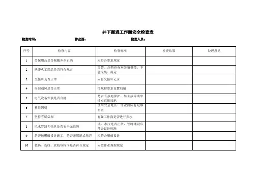 井下掘进工作面安全检查表