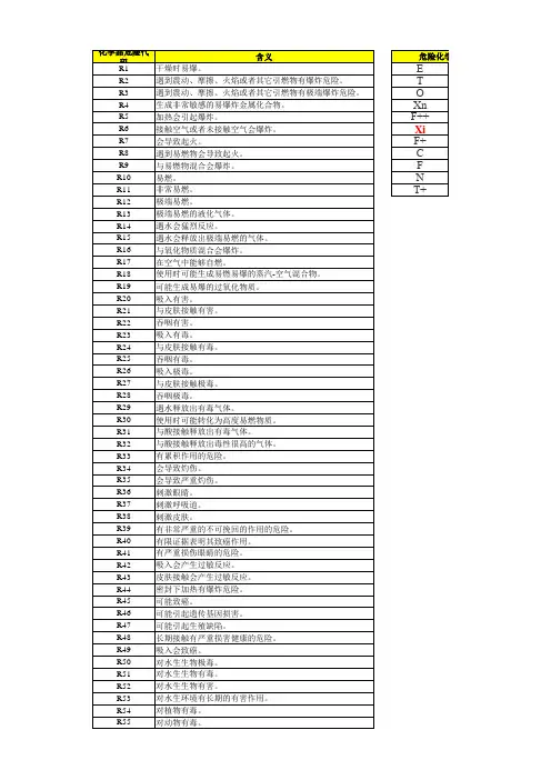 化学品危险代码及安全代码