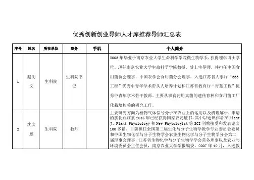 优秀创新创业导师人才库推荐导师汇总表