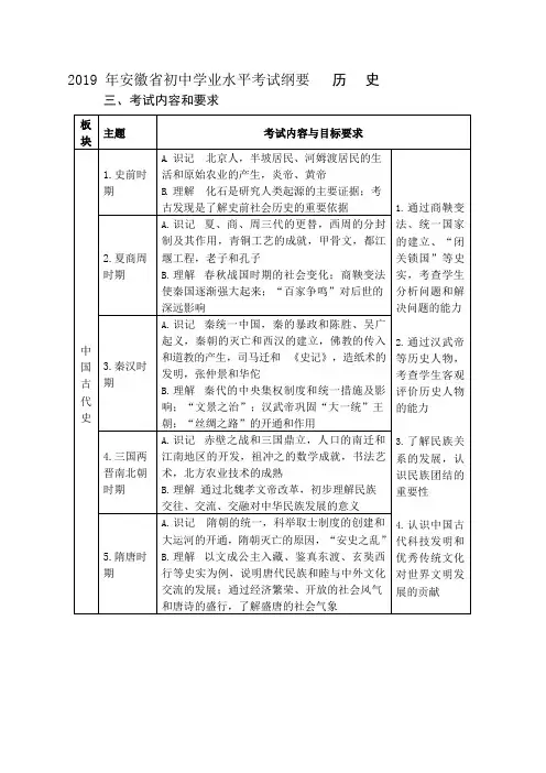 印发  安徽省2019年初中学业水平考试历史学科纲要