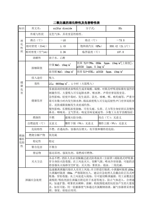 二氧化硫安全技术说明书MSDS