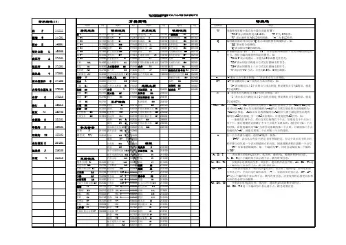 CASS分类简码