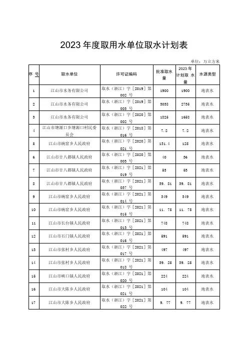 2023年度取用水单位取水计划表