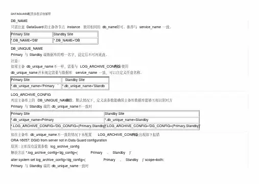DATAGUARD配置参数详细解释
