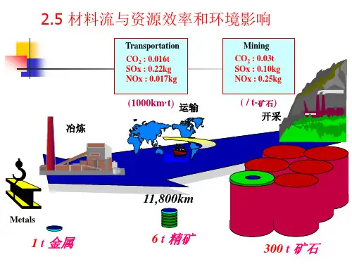 环境材料学