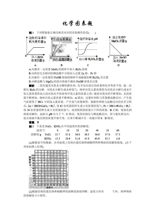 2020年中考化学热点题型解读：化学图表题