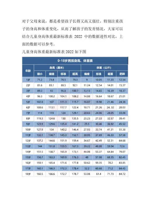中国儿童身高体重标准表