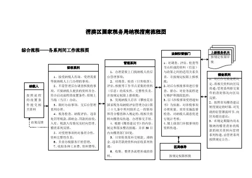 渭滨区国家税务局纳税指南流程图