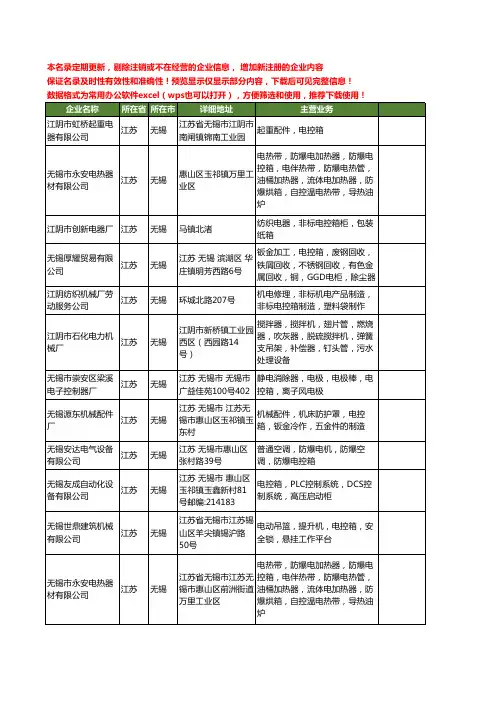 新版江苏省无锡电控箱工商企业公司商家名录名单联系方式大全26家