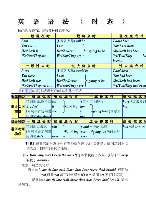 初中八种基本时态讲解及练习
