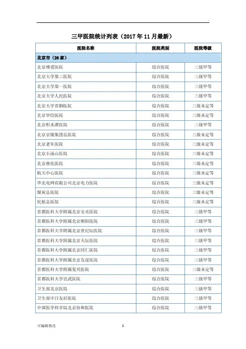 三甲医院统计列表