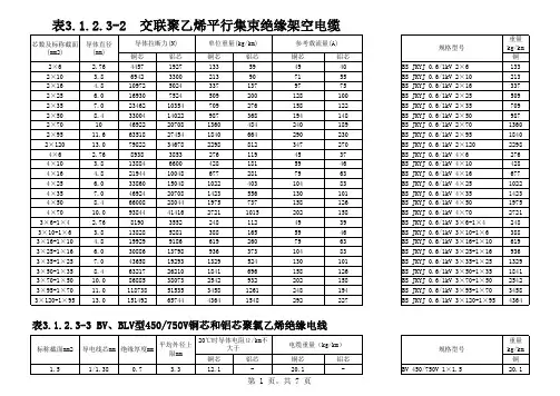 BSJKLV、BV、BLV导线参数