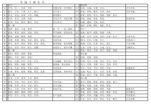一年级下册生字组词