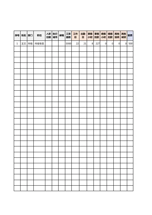 【EXCEL工资表模板】好用工资表模板(含公式)