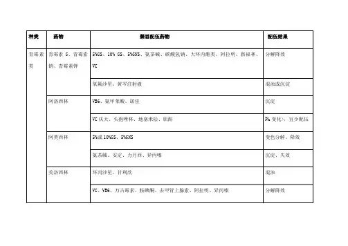 药物配伍禁忌查询表