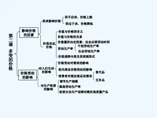 高中政治知识体系框架