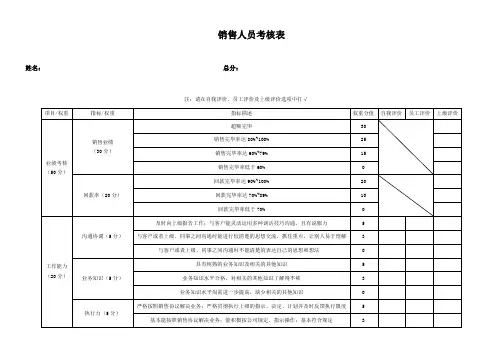 2023年销售人员考核表