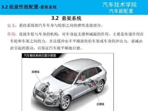 3.2 底盘性能配置-悬架系统