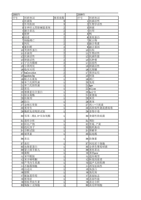 【国家自然科学基金】_广谱_基金支持热词逐年推荐_【万方软件创新助手】_20140802