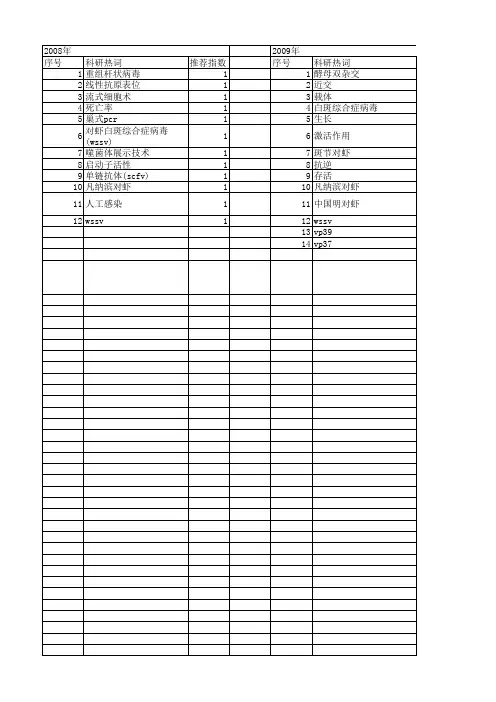 【国家自然科学基金】_对虾白斑综合症病毒(wssv)_基金支持热词逐年推荐_【万方软件创新助手】_20140802