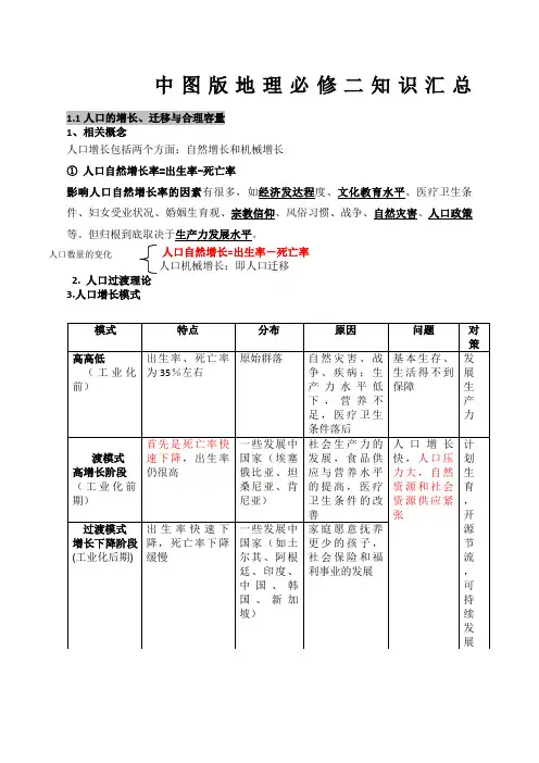 中图版高中地理必修二总复习