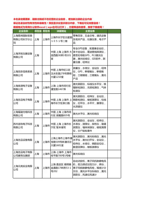 新版上海市激光标线仪工商企业公司商家名录名单联系方式大全25家
