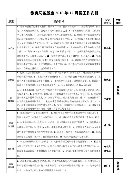 教育局各股室2018年12月份工作安排