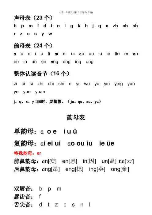 小学一年级汉语拼音字母表(详细)