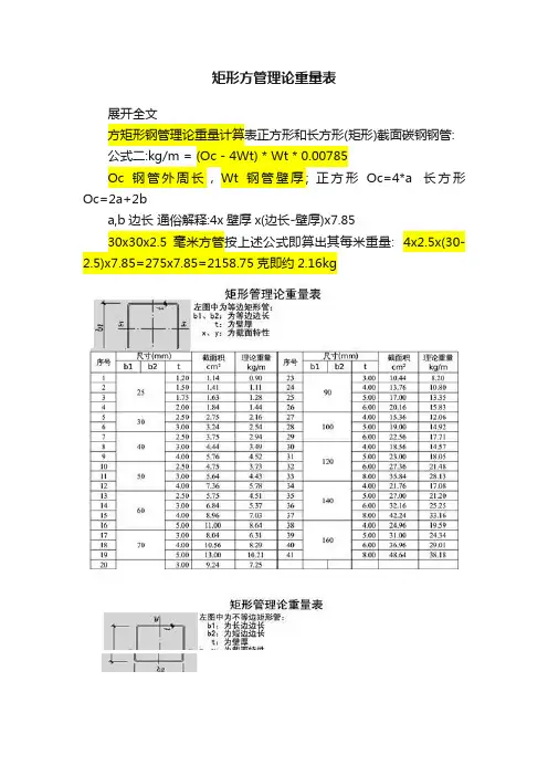 矩形方管理论重量表