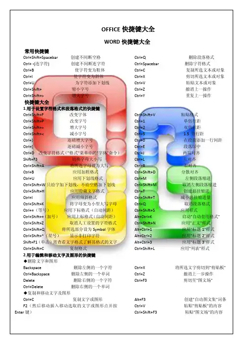 OFFICE快捷键大全